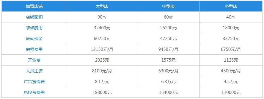 幸运咖水果茶加盟费
