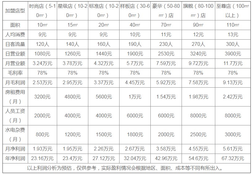 幸运咖水果茶加盟费多少