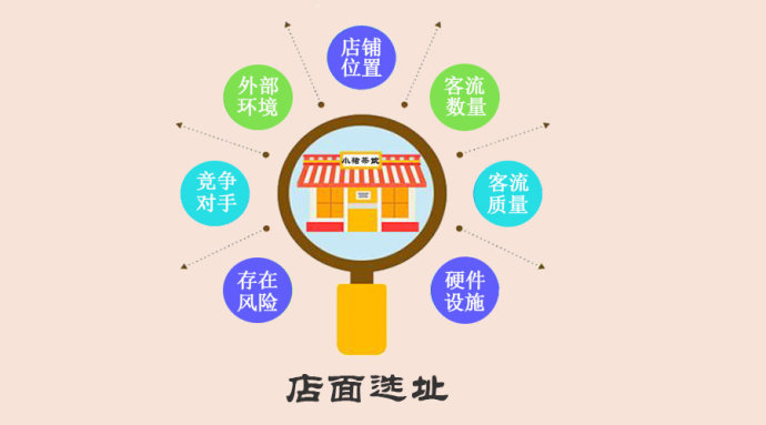幸运咖总部在哪里?店铺选址该怎么办?